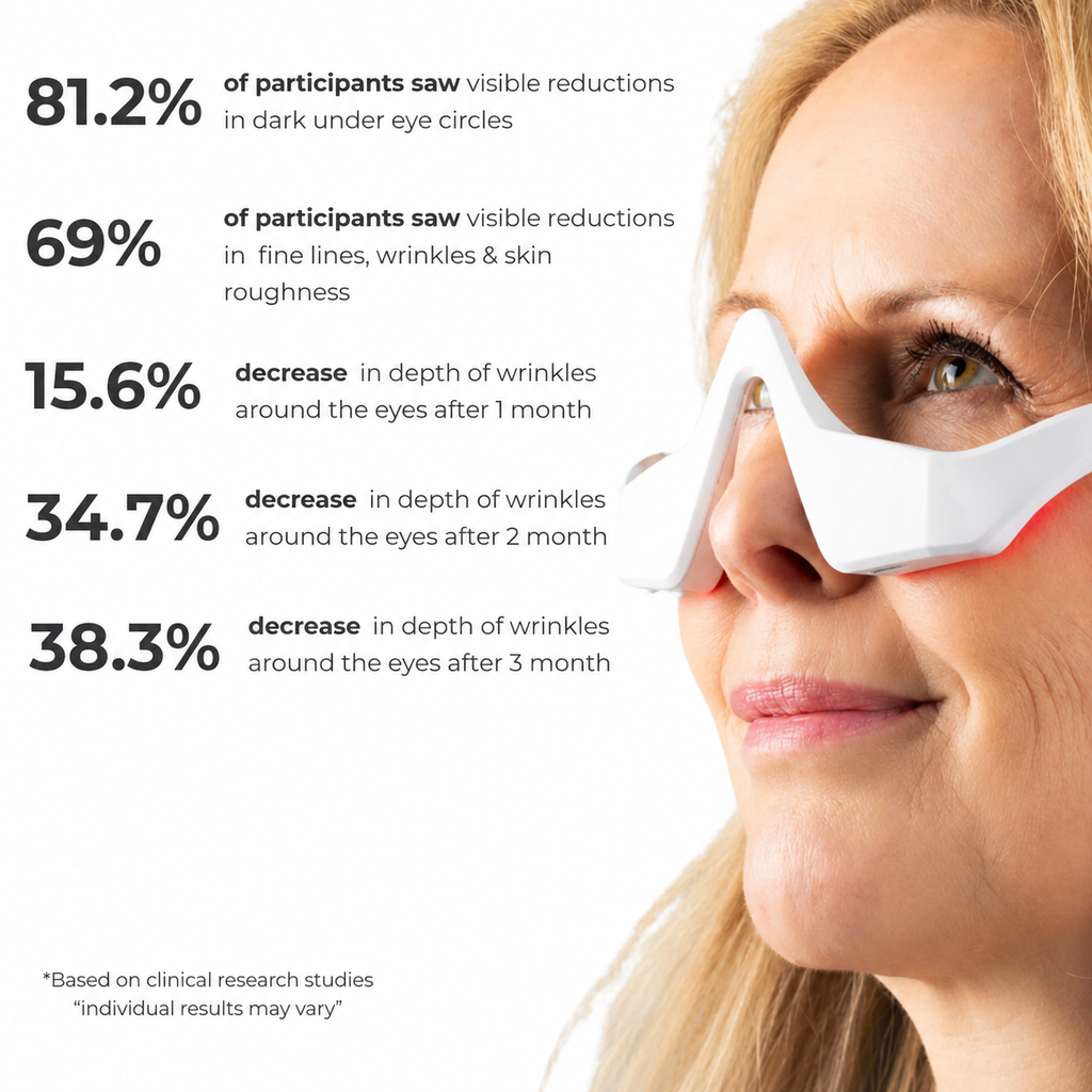 VRAXEL Pro Eye Fatigue Relief Glasses
