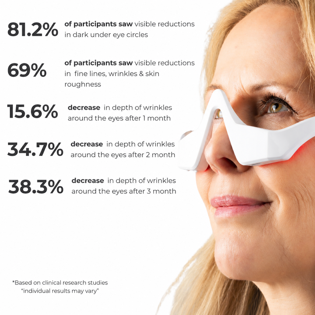 VRAXEL Pro Eye Fatigue Relief Glasses