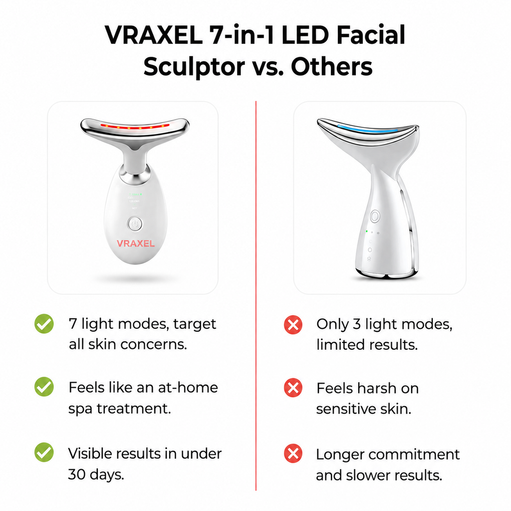 VRAXEL LED Thermal Neck Lifting Massager