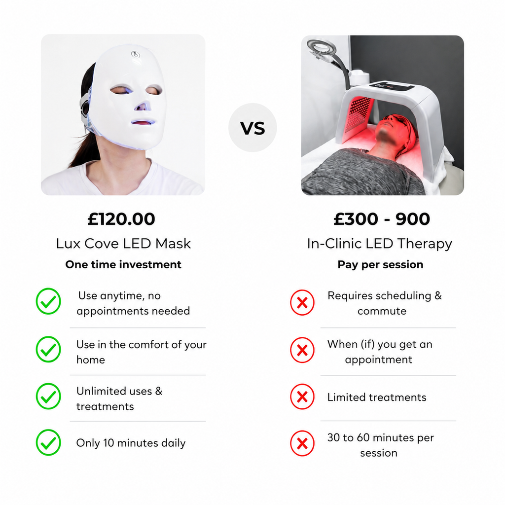 VRAXEL™️ Red LED Facial Therapy Mask
