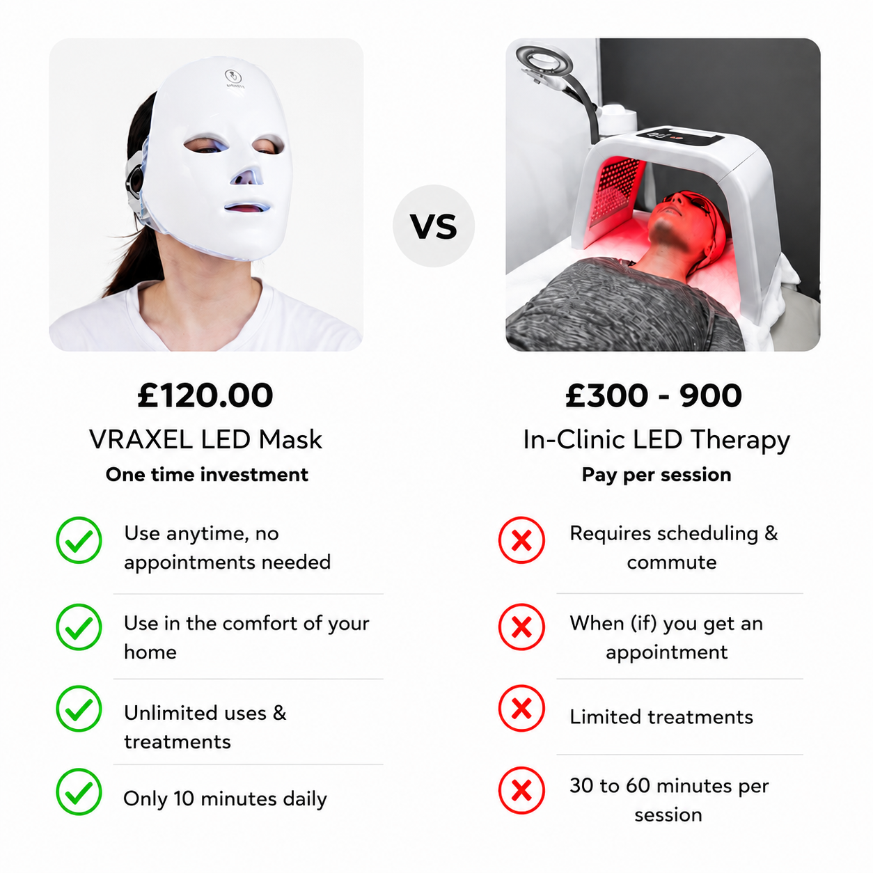 VRAXEL™️ Red LED Facial Therapy Mask